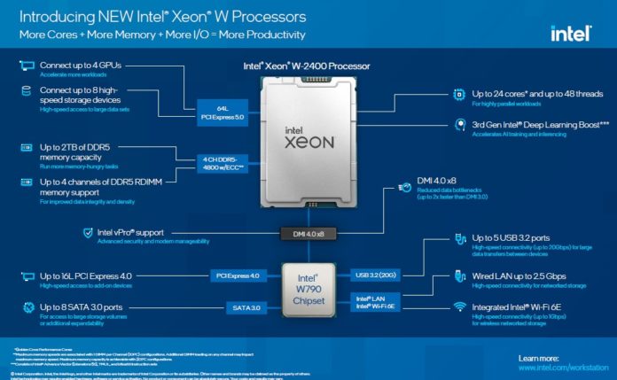 Intel-Xeon-W-2400-Platform-Highlights-Diagram-696x429.jpg