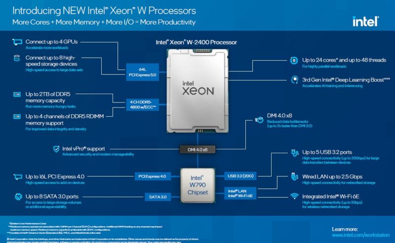 Intel Xeon W 2400 Platform Highlights Diagram