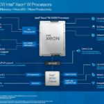 Intel Xeon W 3400 Platform Highlights Diagram