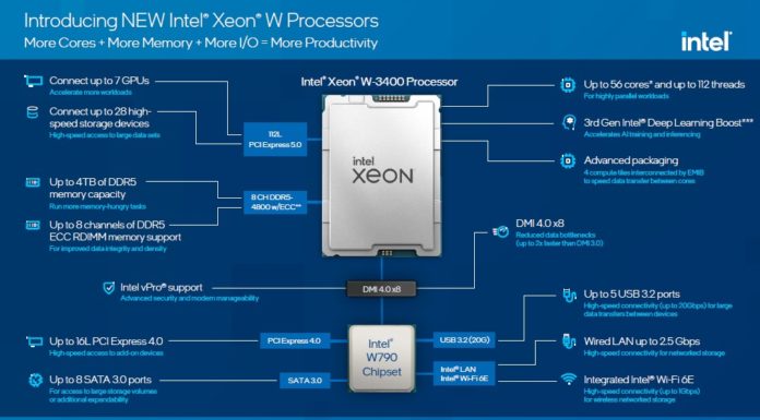 New Workstation Kingpins Intel Xeon W-3400 Xeon W-2400 and W790 Launch Intel Xeon W 3400 Platform Highlights Diagram