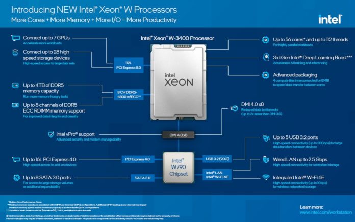Intel Xeon W 3400 Platform Highlights Diagram