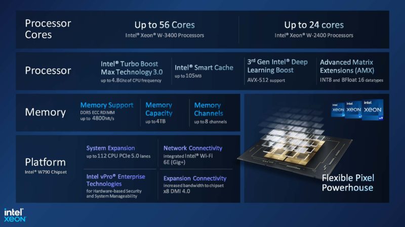 Intel Xeon W 3400 And Xeon W 2400 Overview Slide
