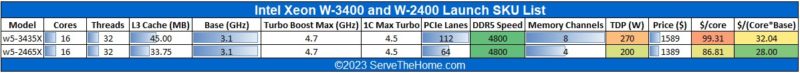 Intel Xeon W5 3435X And Xeon W5 2465X Comparison