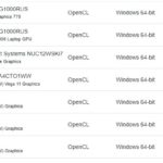 Lenovo ThinkStation P360 Ultra Geekbench 6 OpenCL Results