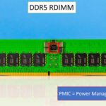 Micron DDR5 RDIMM PMIC