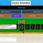 Micron DDR5 RDIMM Two 40 Bit Channels