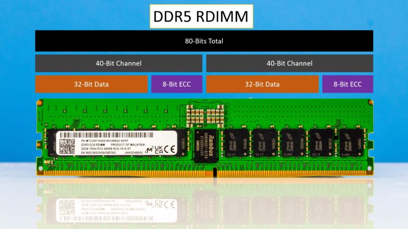 Micron DDR5 RDIMM Two 40 Bit Channels