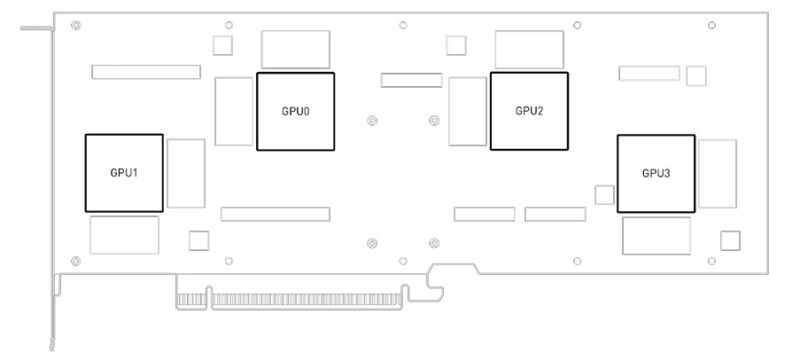 NVIDIA A16 Four GPU Diagram