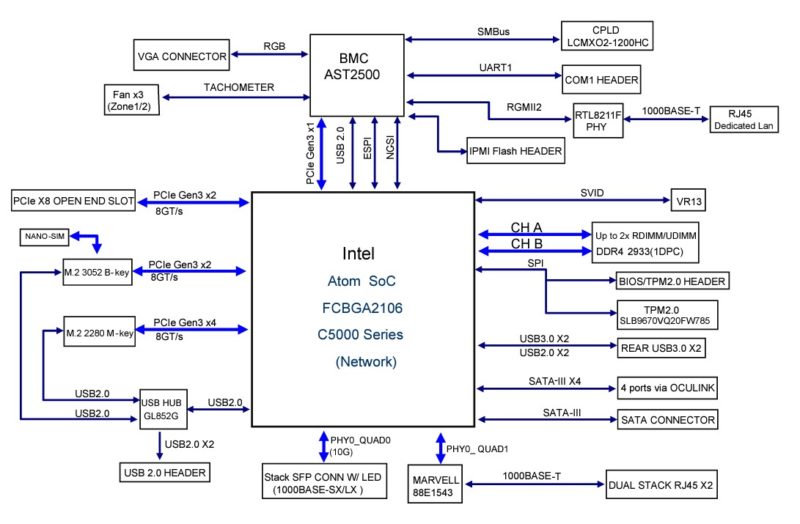 Supermicro A3SPI 4C LN6PF Block Diagram