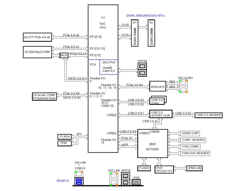 Supermicro X12SDV 10C SPT4F Block Diagram