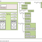 Supermicro X12SDV 10C SPT4F Topology