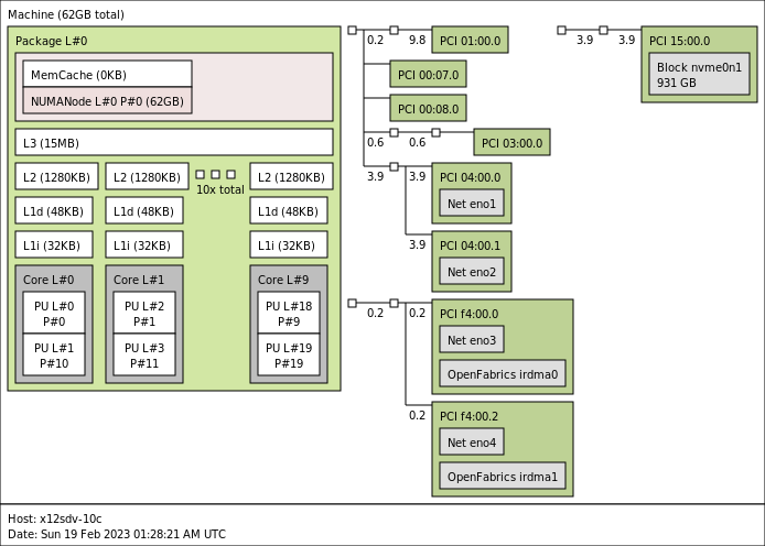 Supermicro X12SDV 10C SPT4F Topology