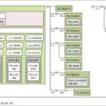 Supermicro X12SDV 4C SP6F Topology