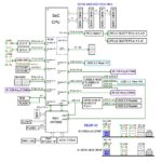 Supermicro X12SDV Block Diagram