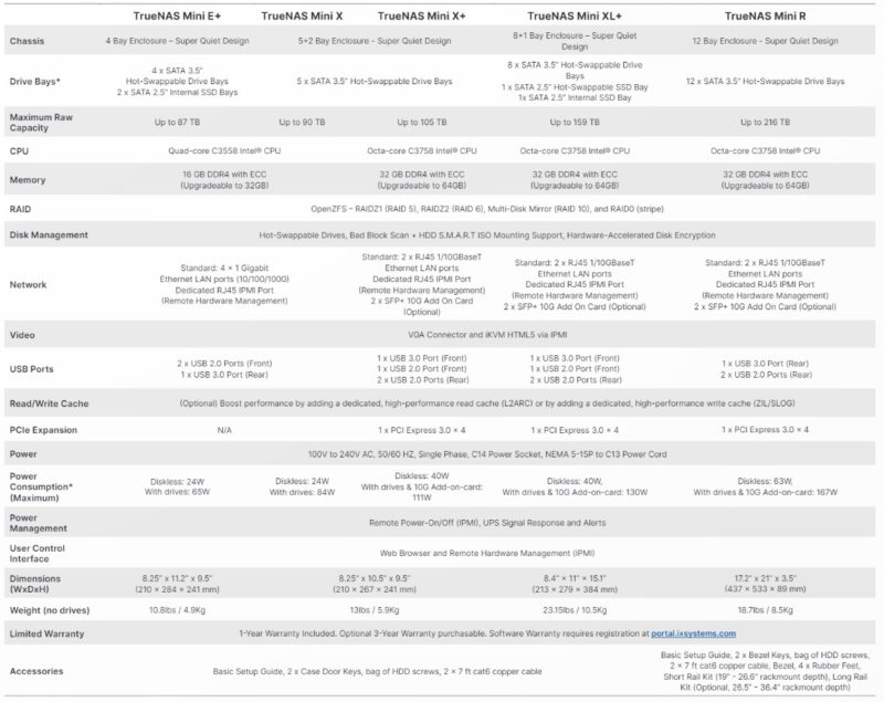 TrueNAS Mini Lineup 2023 02
