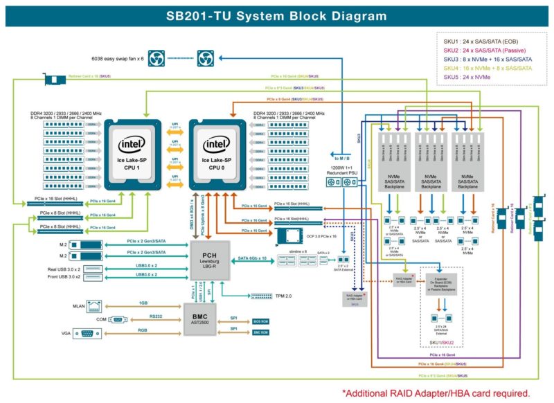 AIC SB201 TU Block Diagram