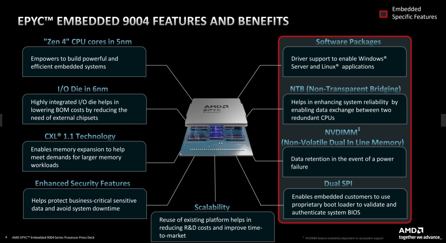 AMD EPYC 9004 Embedded Series SKU Stack