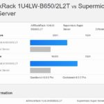 ASRock Rack 1U4LW B650 2L2T AMD Ryzen 9 7900 Versus Intel Xeon D 1749NT Geekbench 6