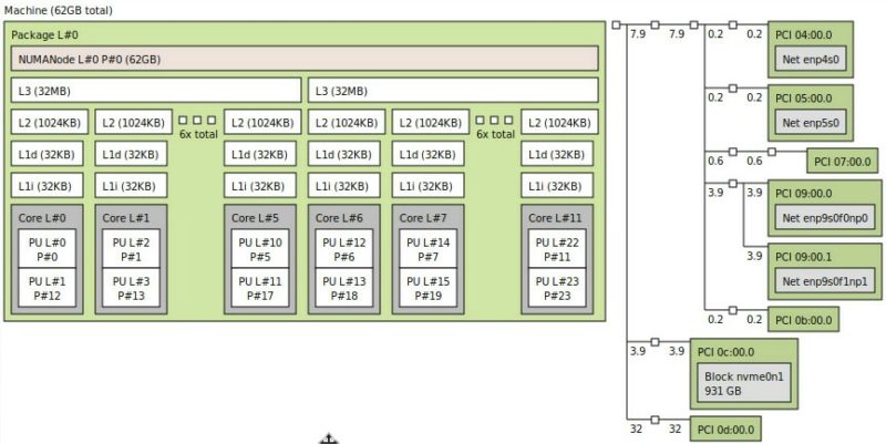 ASRock Rack 1U4LW B650 2L2T Topology