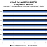ASRock Rack W680D4U 2L2T G5 To Lenovo P360 Ultra Intel Core I9 12900 Performance