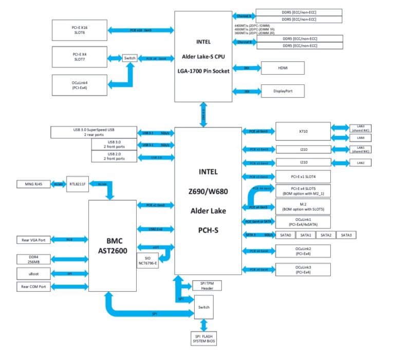 ASRock W680D4U 2L2T G5 Block Diagram
