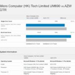 Beelink GTR6 And Minisforum UM690 Geekbench 5 Results