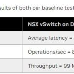 Expected Redis Standard V UPT Results
