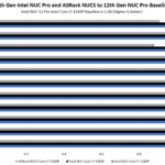 Intel Core I7 1360P Intel NUC And ASRock Industrial NUCS V Intel NUC I7 1260P