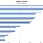 Intel Core I7 1360P OpenSSL Sign Benchmark