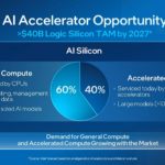 Intel DCAI Update March 2023 AI Accelerator TAM