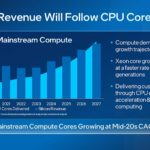 Intel DCAI Update March 2023 CPU Core Trends
