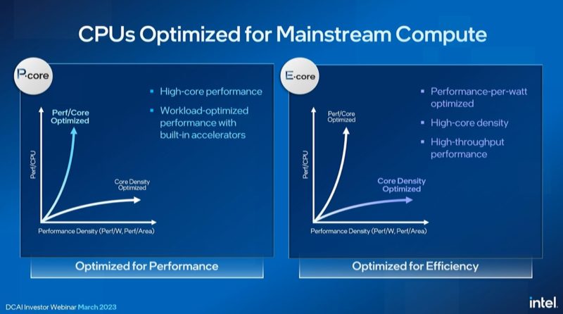 Intel DCAI Update March 2023 P Core Rapids And E Core Forest