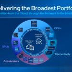 Intel DCAI Update March 2023 Portfolio