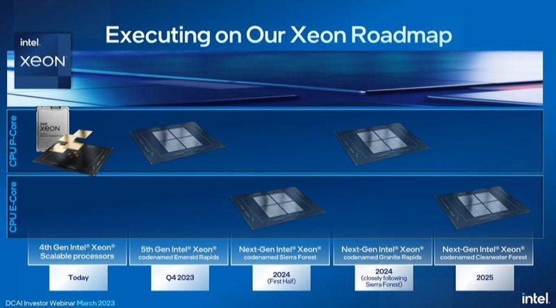 Intel DCAI Update March Xeon Roadmap