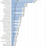 NVIDIA Geforce 4090 FE AIDA64 GPGPU Part 2