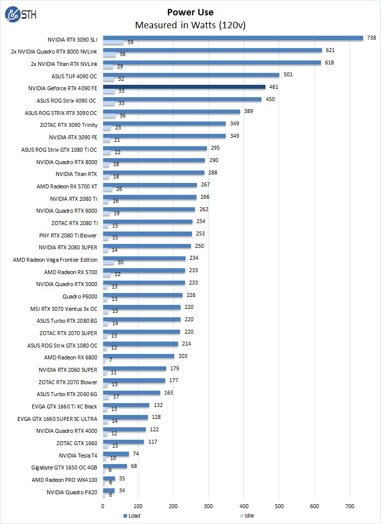 NVIDIA Geforce 4090 FE Power