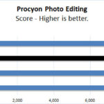 NVIDIA Geforce 4090 FE Procyon Photo Editing