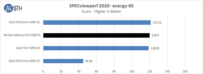 NVIDIA Geforce 4090 FE SPECviewperf2020 Energy 03