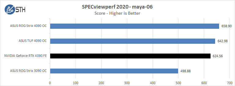 NVIDIA Geforce 4090 FE SPECviewperf2020 Maya 06
