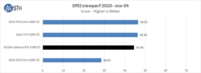 NVIDIA Geforce 4090 FE SPECviewperf2020 Snx 04