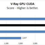 NVIDIA Geforce 4090 FE V Ray CUDA