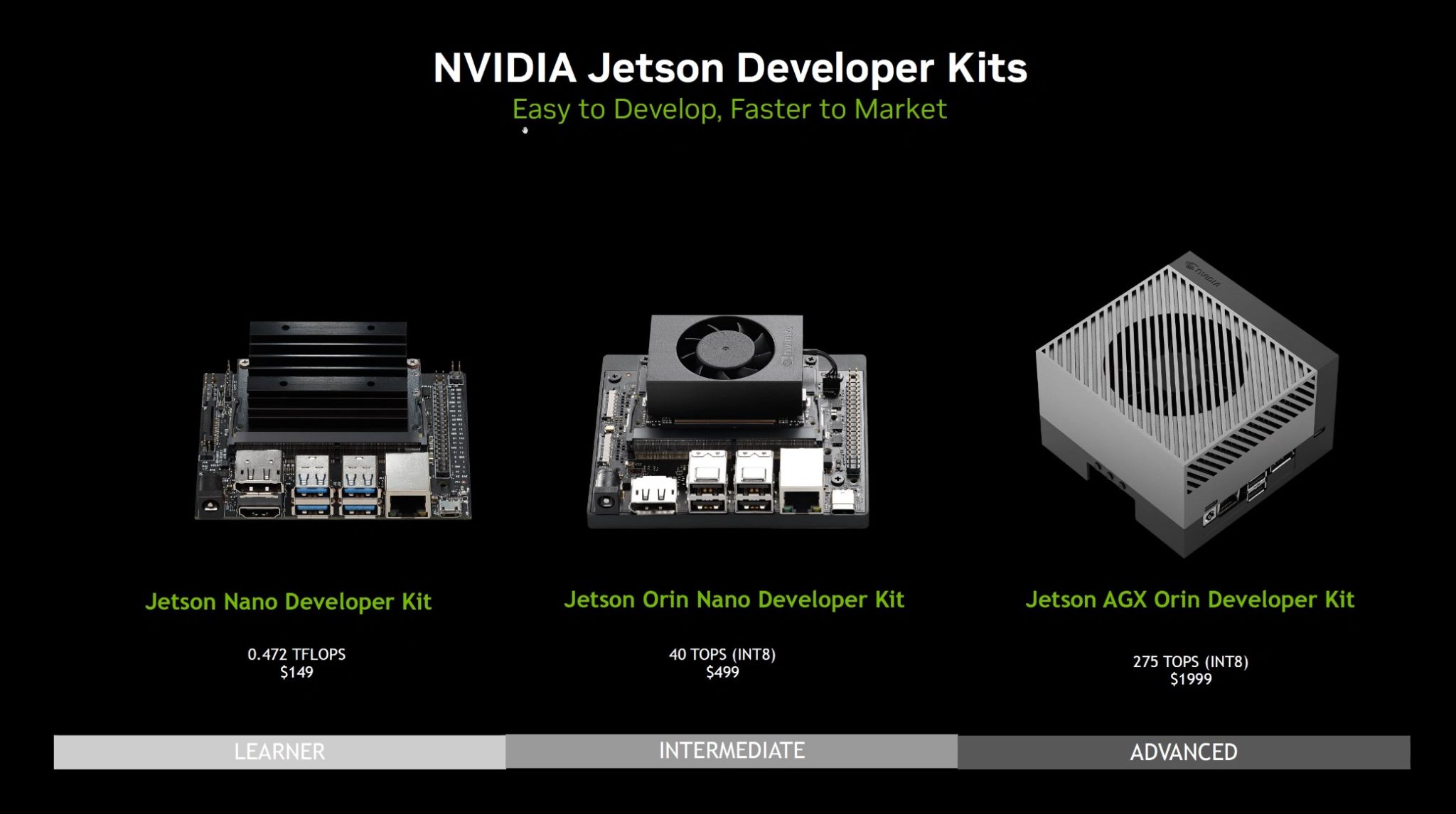 Jetson nano developer kit. Jetson nano 4gb. Nvidia jetson developer kit. Nvidia jetson nano 2gb. Nvidia jetson nano b01.