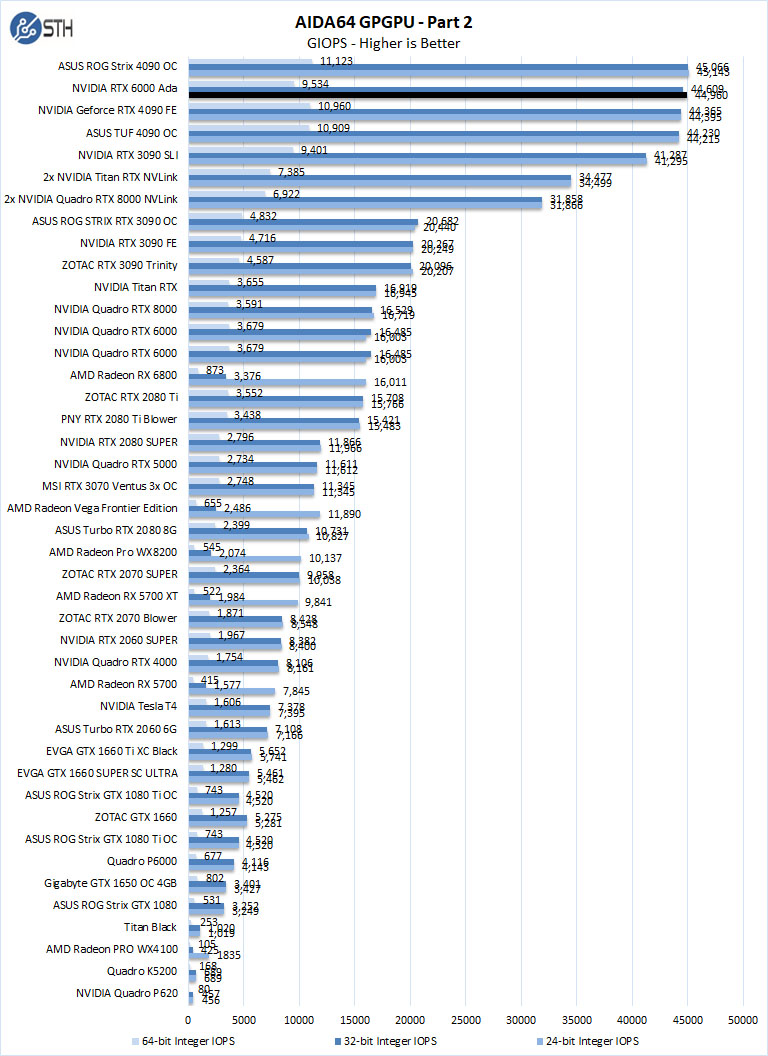 NVIDIA RTX 6000 Ada AIDA64 GPGPU Part 2