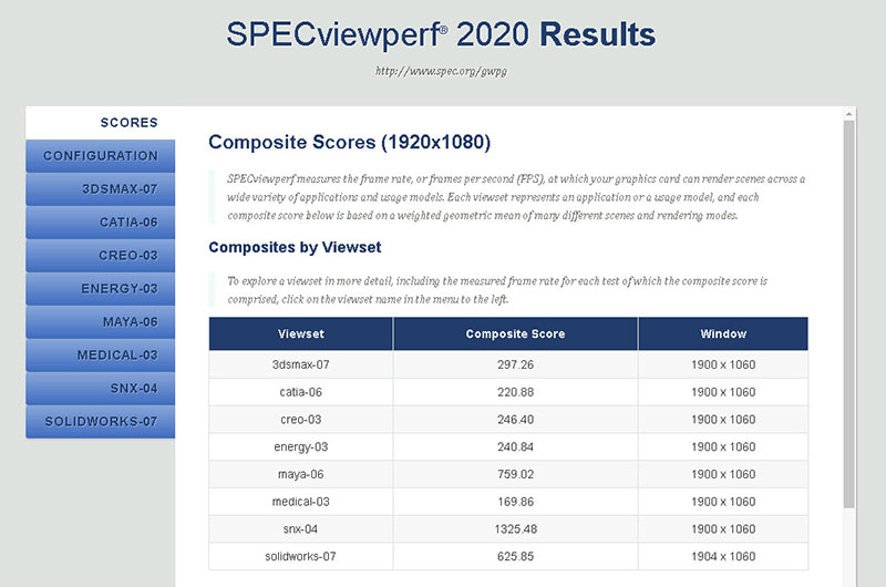 NVIDIA RTX 6000 Ada SPECviewperf2020 Screen