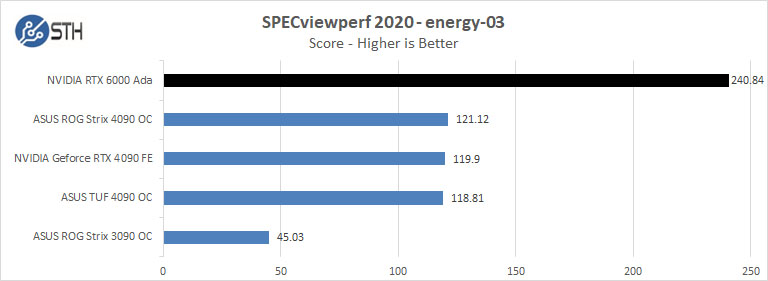 NVIDIA RTX 6000 Ada Generation Top-End Workstation GPU Review - Page 6 of 7