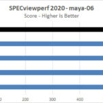 NVIDIA RTX 6000 Ada SPECviewperf2020 Maya 06