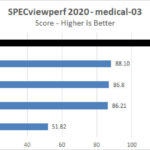 NVIDIA RTX 6000 Ada SPECviewperf2020 Medical 03