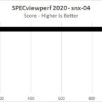 NVIDIA RTX 6000 Ada SPECviewperf2020 Snx 04