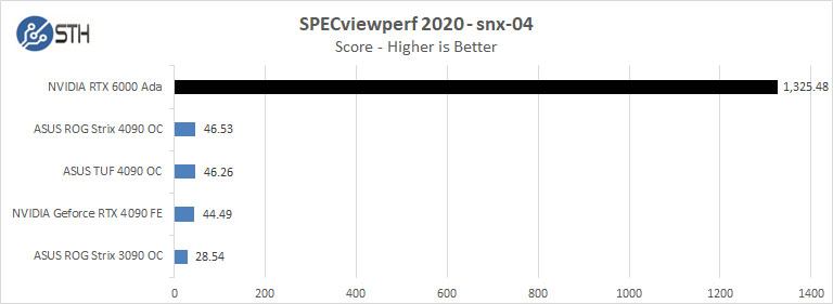 NVIDIA RTX 6000 Ada SPECviewperf2020 Snx 04