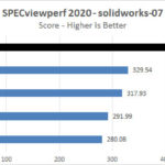 NVIDIA RTX 6000 Ada SPECviewperf2020 Solidworks 07